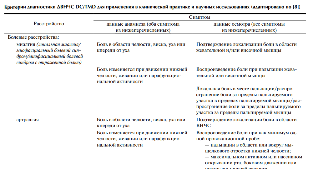 Критерии диагностики ДВНЧС DC/TMD для применения в клинической практике и научных исследованиях