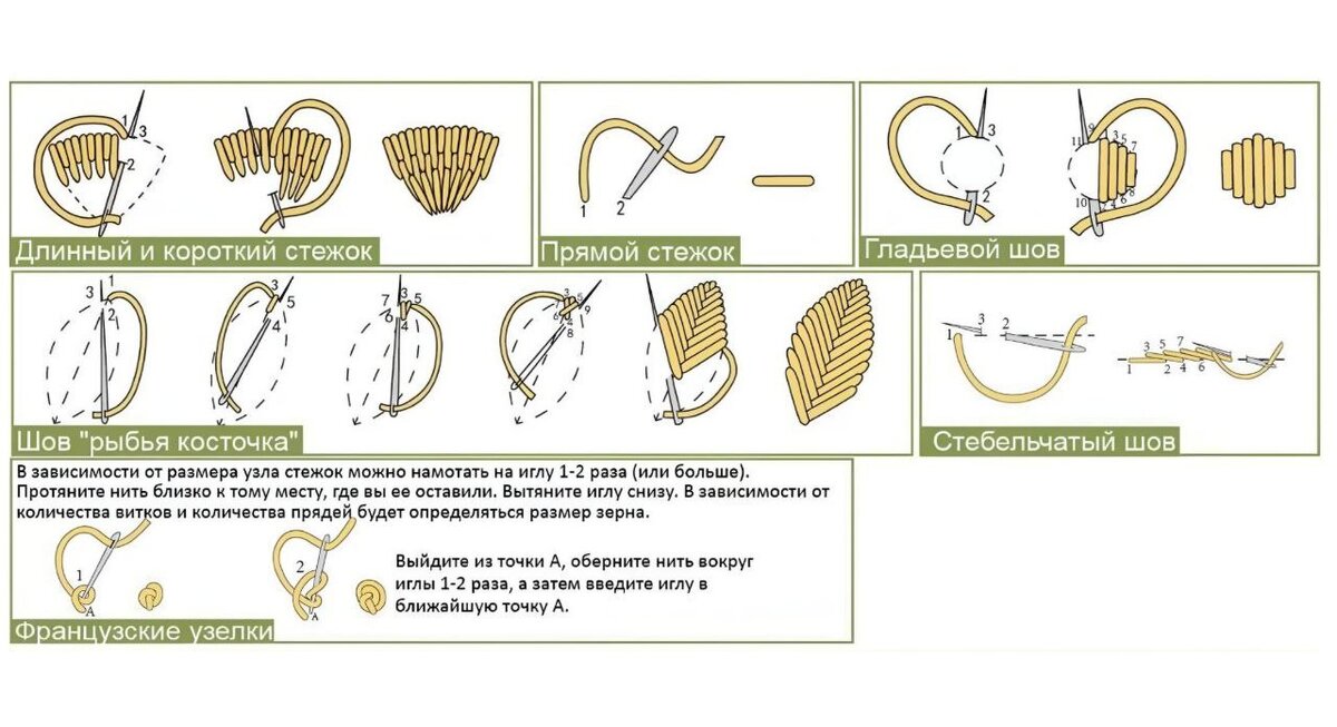 Инструкция из набора для вышивания Артикул WB: 202116208