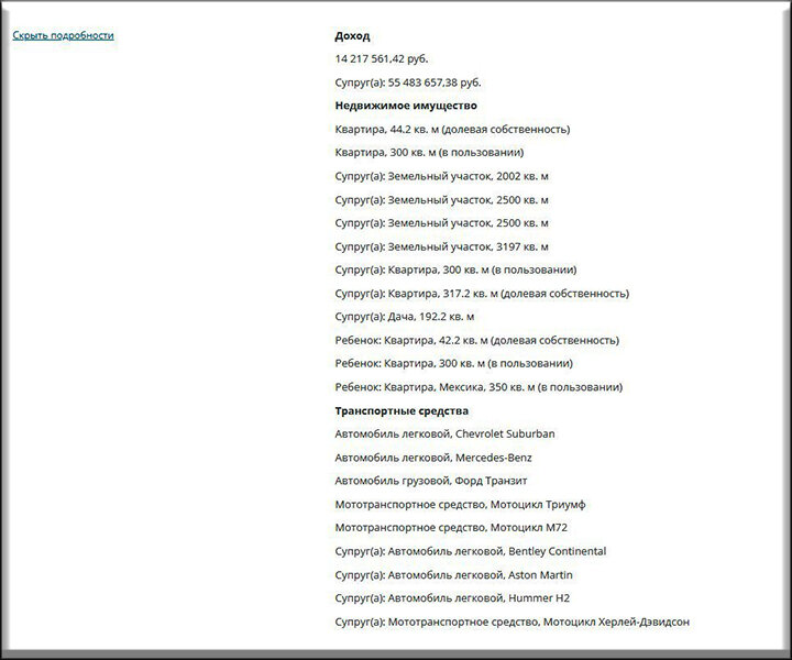    Всё это заработано непосильным трудом в 2016 году. Таблица №1