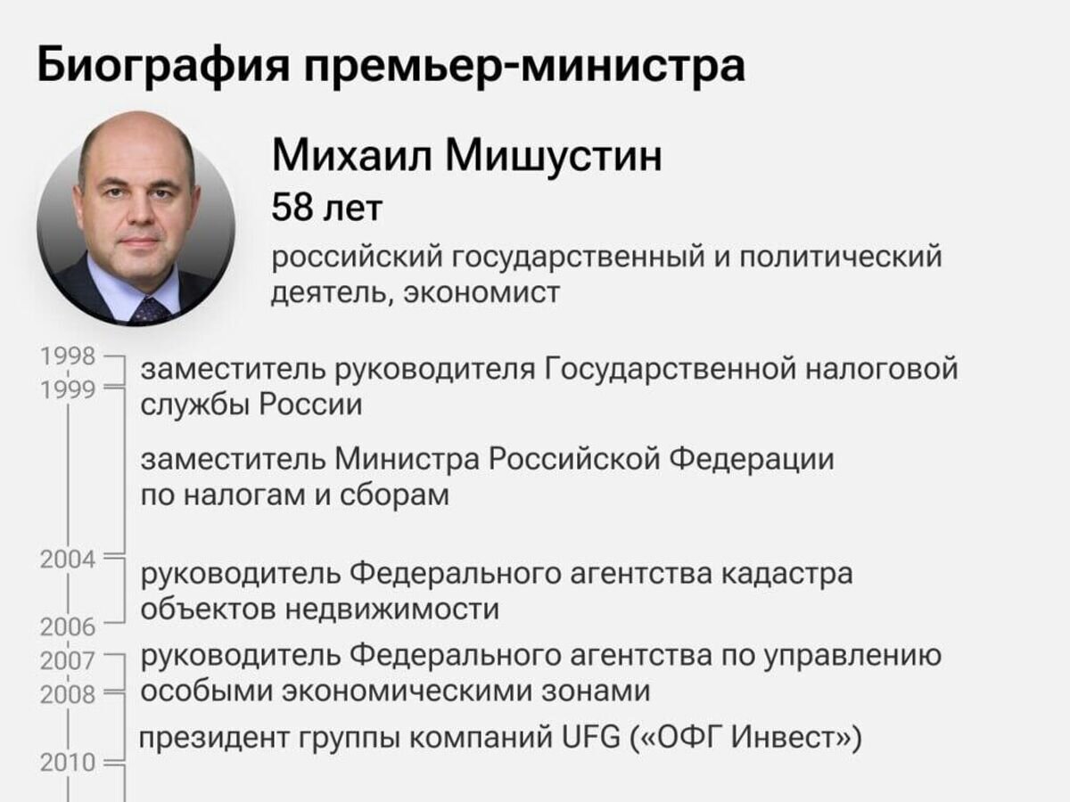    Биография Михаила Мишустина© РИА Новости