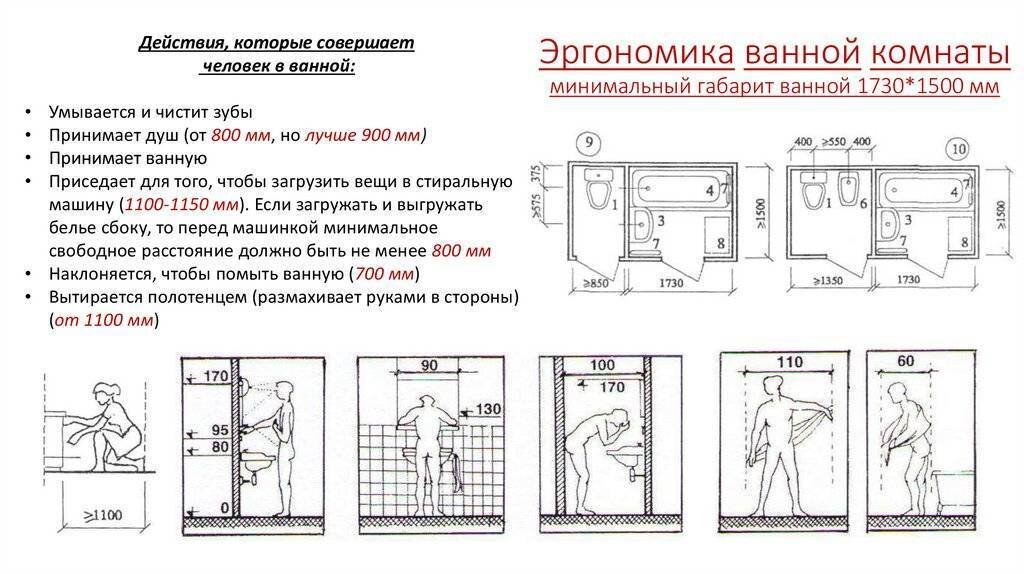 Эргономика ванной и туалетной комнаты фото 27