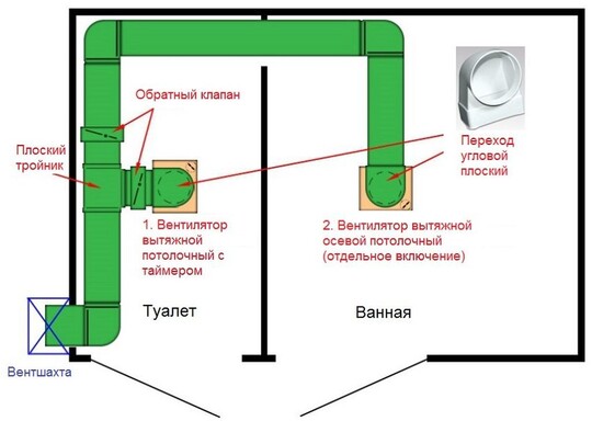 Вытяжка в ванную комнату и туалет с обратным клапаном