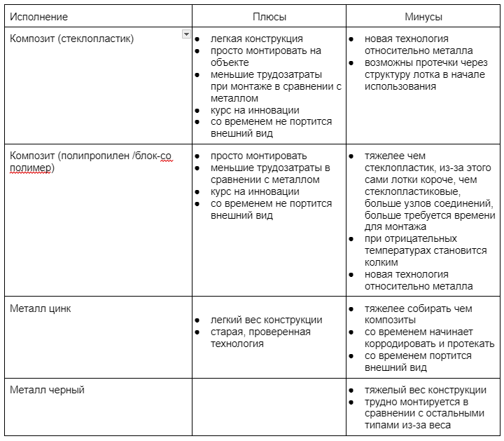 При строительстве и эксплуатации мостовых сооружений одной из ключевых задач является организация надежной системы отвода воды.-6