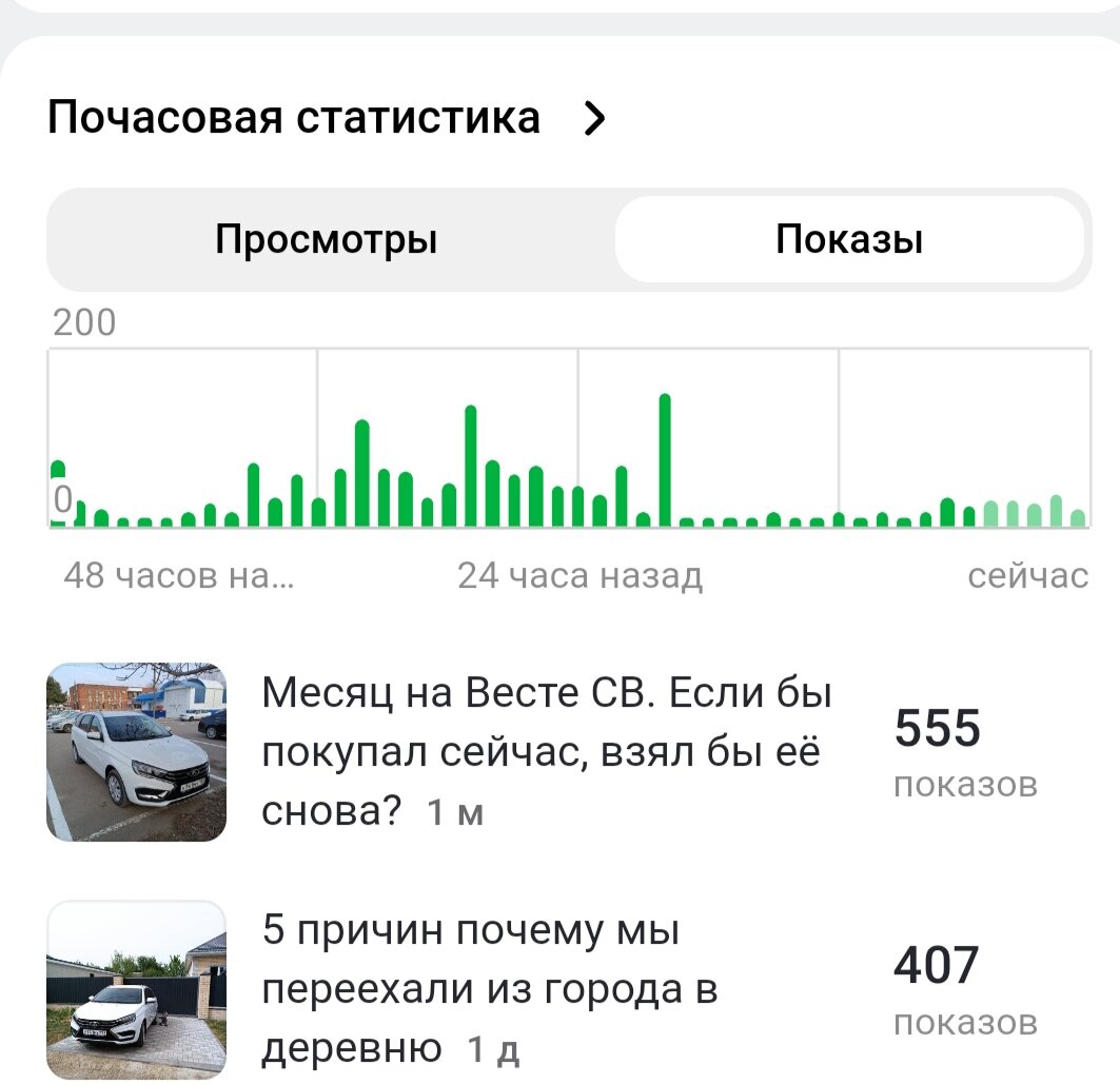 Обратите внимание на обвал показов