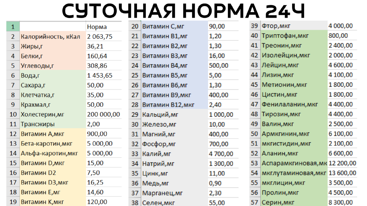 Норма обычного человека