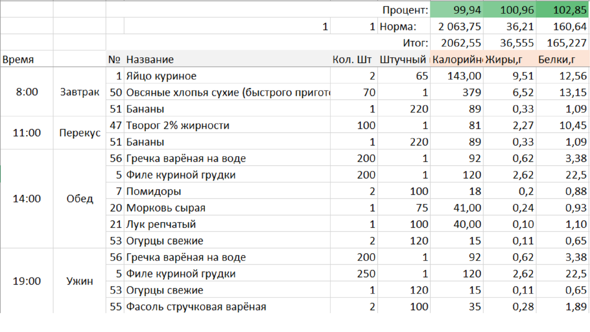 Граммовки смотрим по калорийности п.4