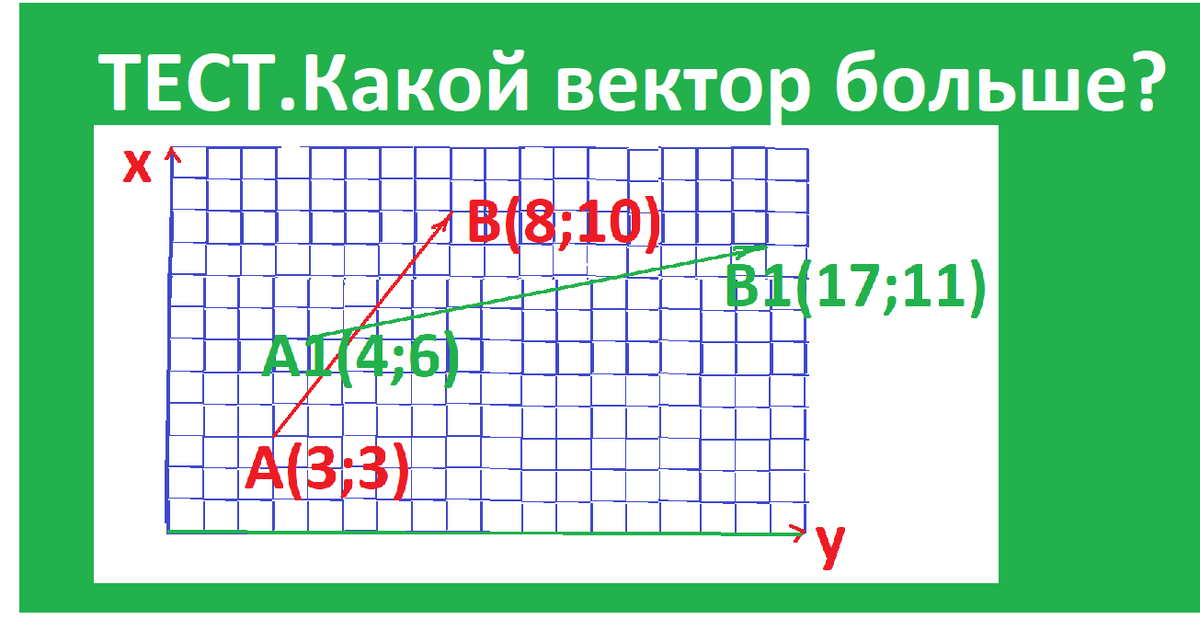 тест.какой вектор больше.png