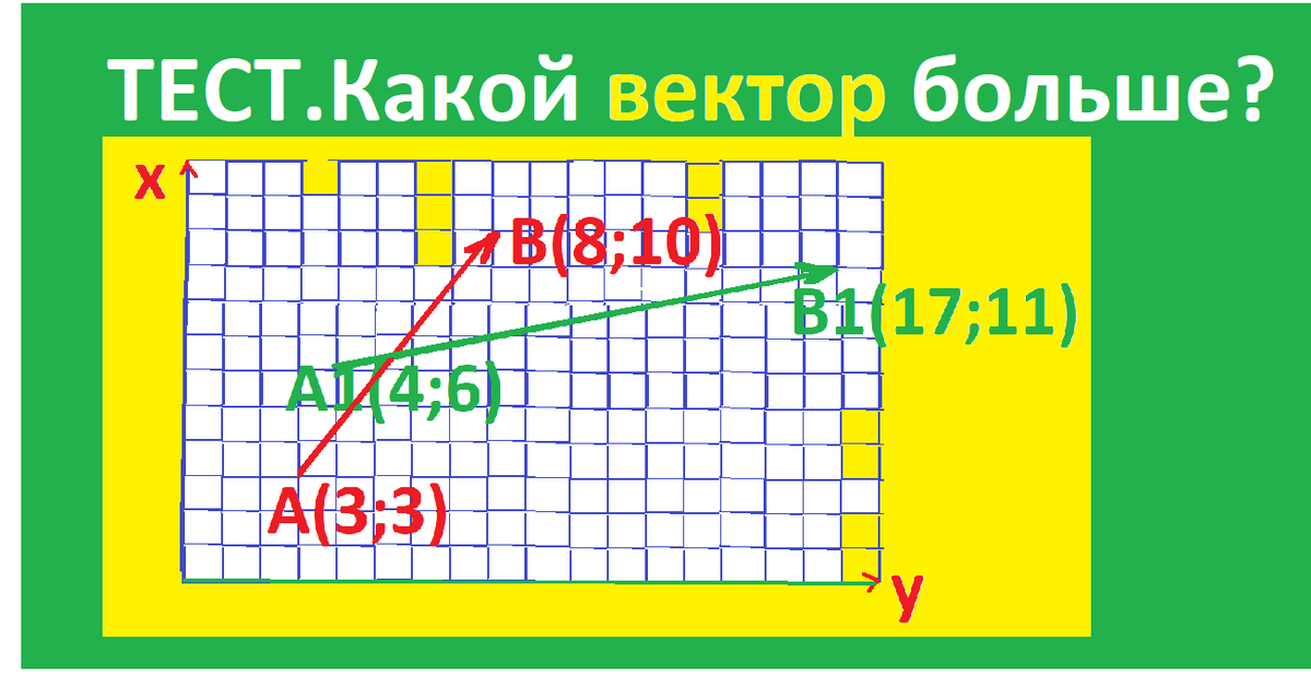 тест.какой вектор больше.png