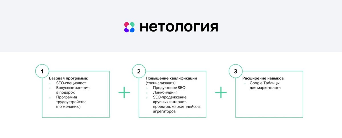 В данной статье мы рассмотрим, какие курсы SEO специалистов существуют на рынке, и какой из них лучше всего подойдет для вас.