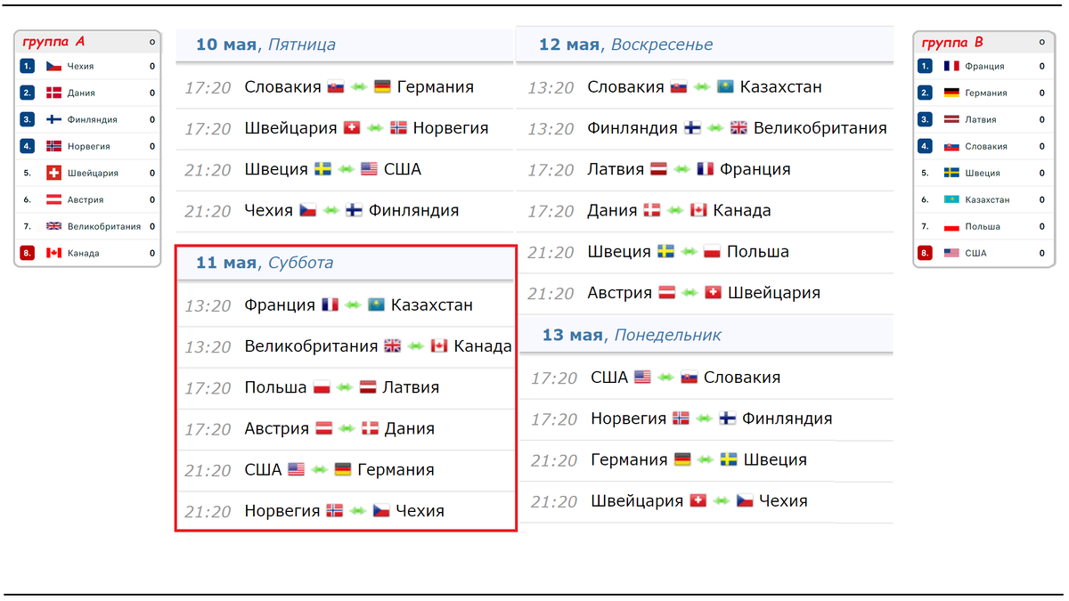 Хоккей. Чемпионат мира 2024. 1-й день. Расписание. Результаты. Таблица. |  Алекс Спортивный * Футбол | Дзен