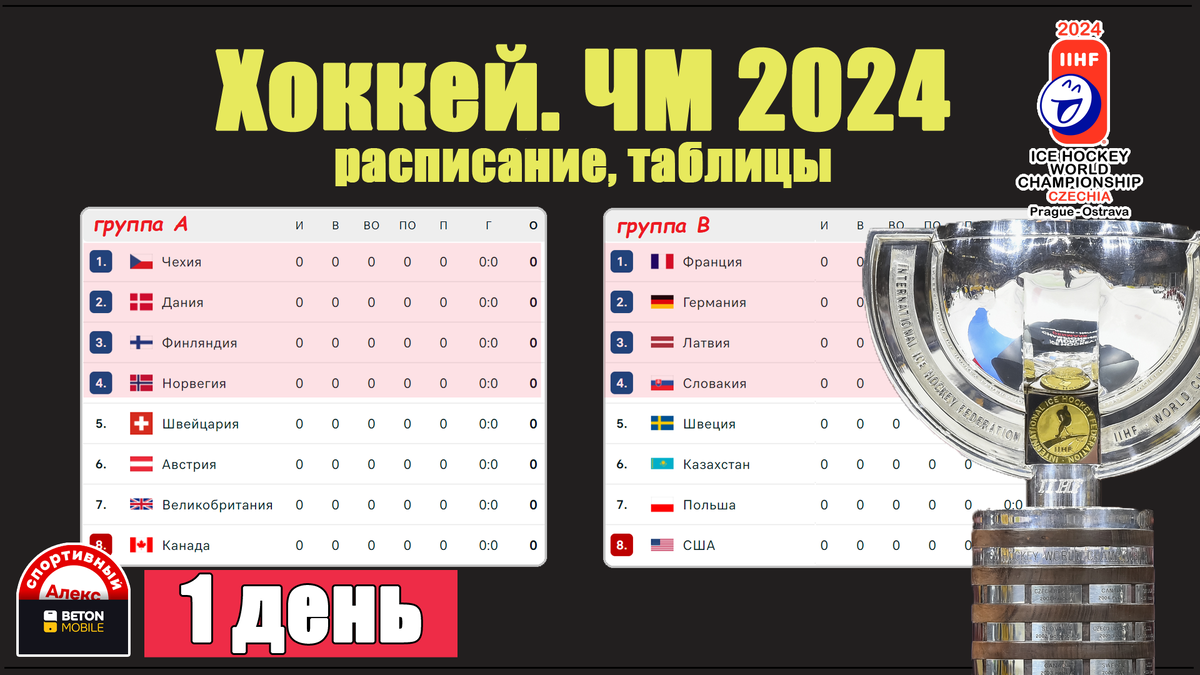 Хоккей. Чемпионат мира 2024. 1-й день. Расписание. Результаты. Таблица. |  Алекс Спортивный * Футбол | Дзен