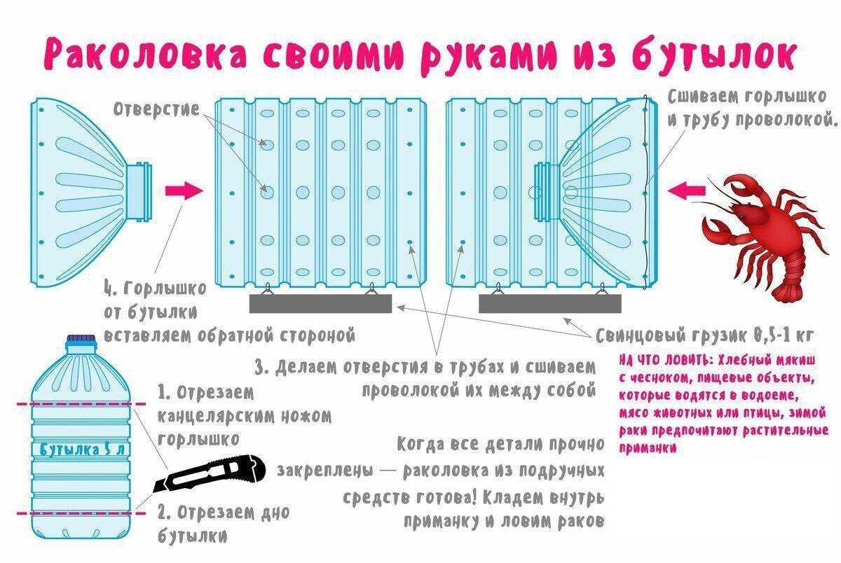 Привада для рака, прикормка в раколовку