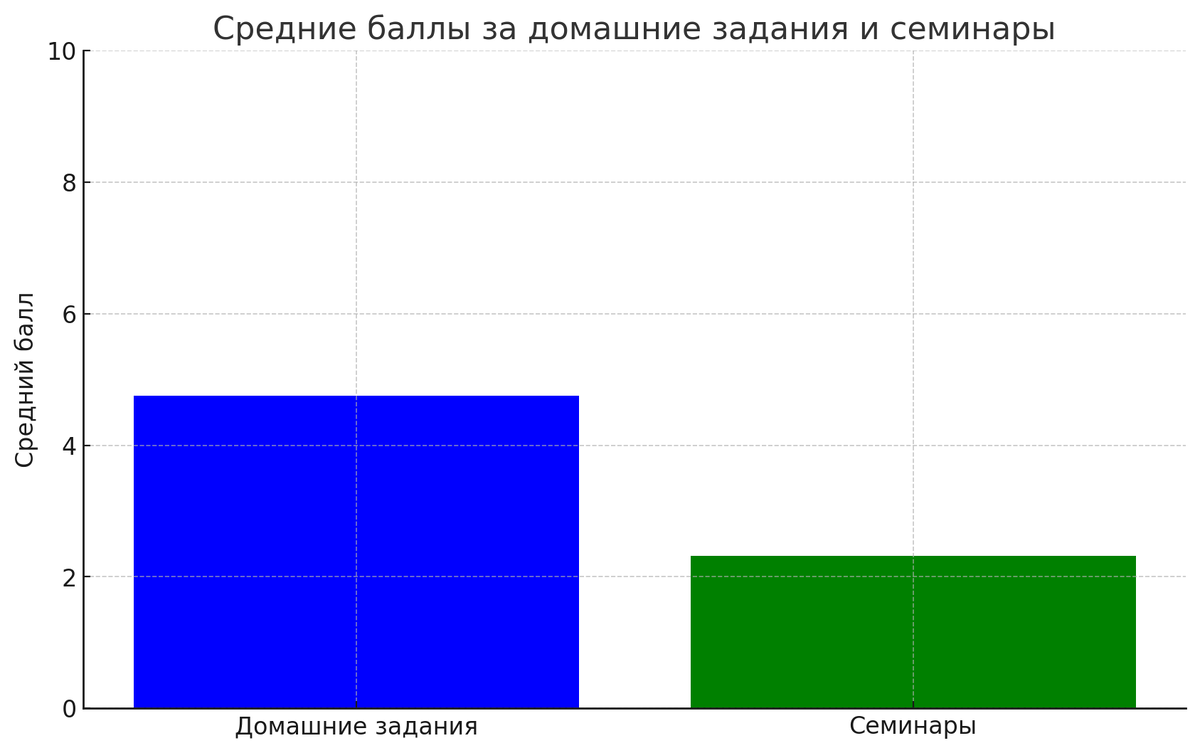 Данные - Александра Латохина