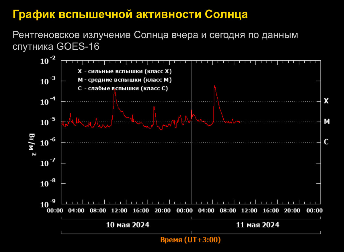 Информация с https://xras.ru/