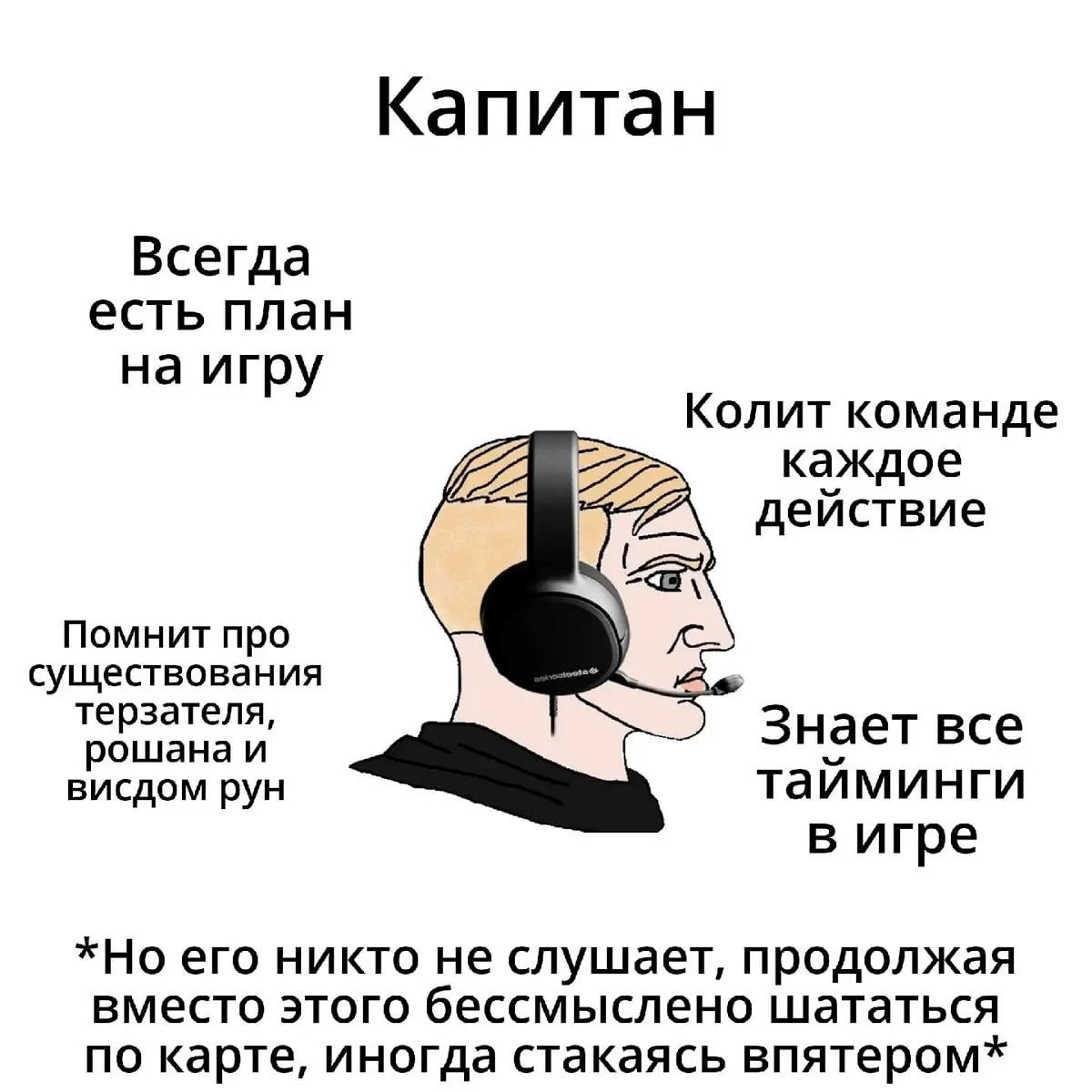 К какому типу игроков в доту 2 ты относишься? | Настя в Доте 2 | Дзен