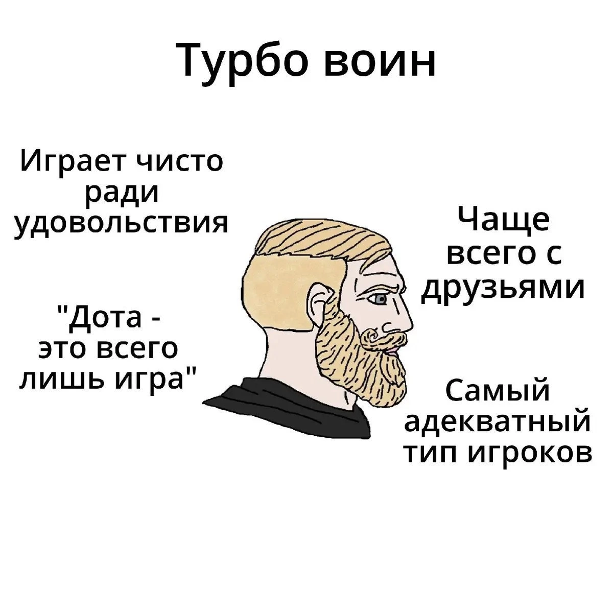 К какому типу игроков в доту 2 ты относишься? | Настя в Доте 2 | Дзен