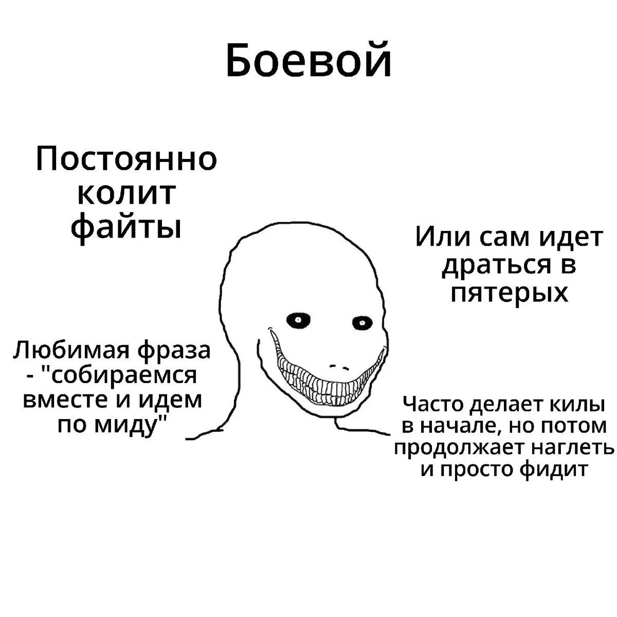 К какому типу игроков в доту 2 ты относишься? | Настя в Доте 2 | Дзен