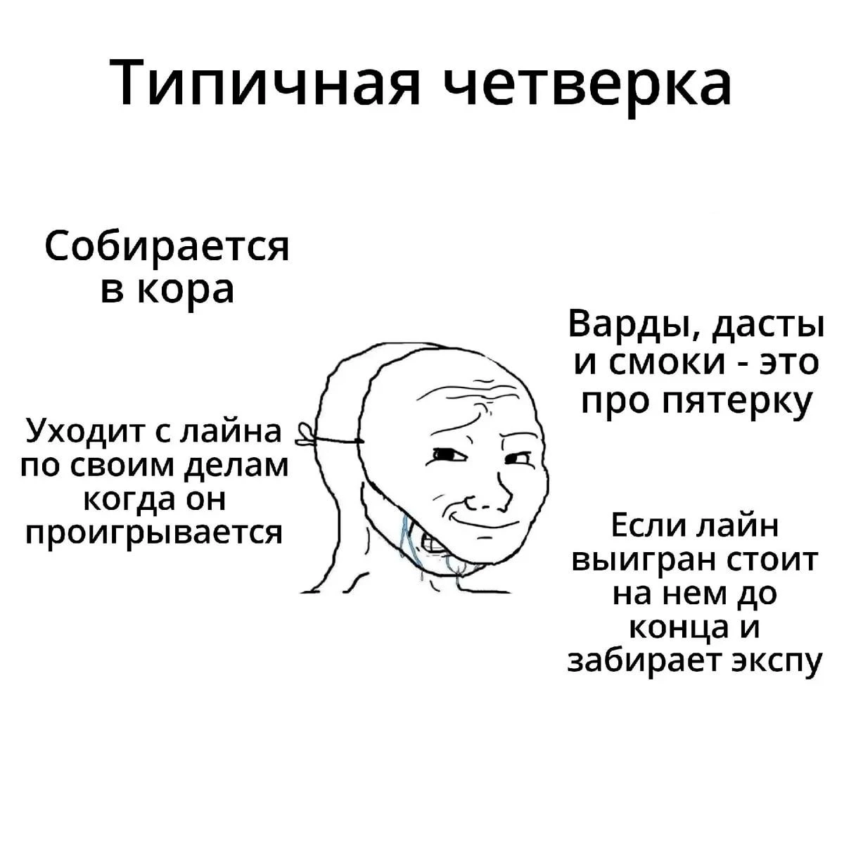 К какому типу игроков в доту 2 ты относишься? | Настя в Доте 2 | Дзен