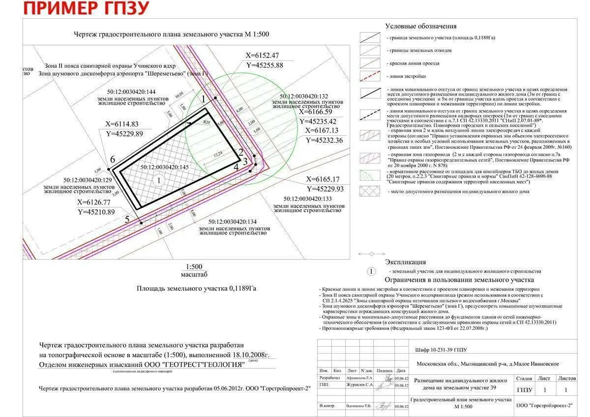 16 ФАКТОРОВ, КОТОРЫЕ ОБЯЗАТЕЛЬНО НУЖНО УЧЕСТЬ ДЛЯ ПОСТАНОВКИ ДОМА НА  УЧАСТОК | ДОМ ОТ ПРОФИ | Дзен