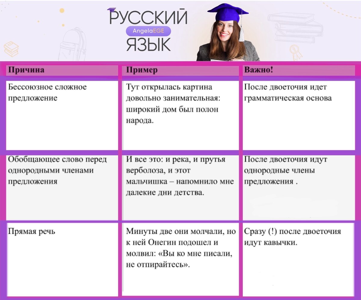 Двоеточие когда ставится в предложении с примерами Бессоюзные сложные предложения причина пояснение дополнение