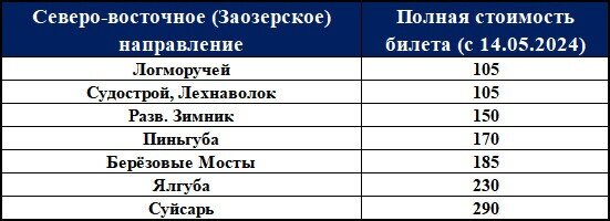    Повысится стоимость проезда в автобусах, следующих по Карелии Людмила Корвякова