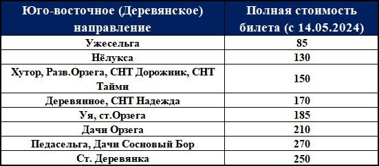    Повысится стоимость проезда в автобусах, следующих по Карелии Людмила Корвякова