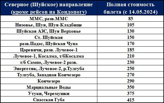    Повысится стоимость проезда в автобусах, следующих по Карелии Людмила Корвякова