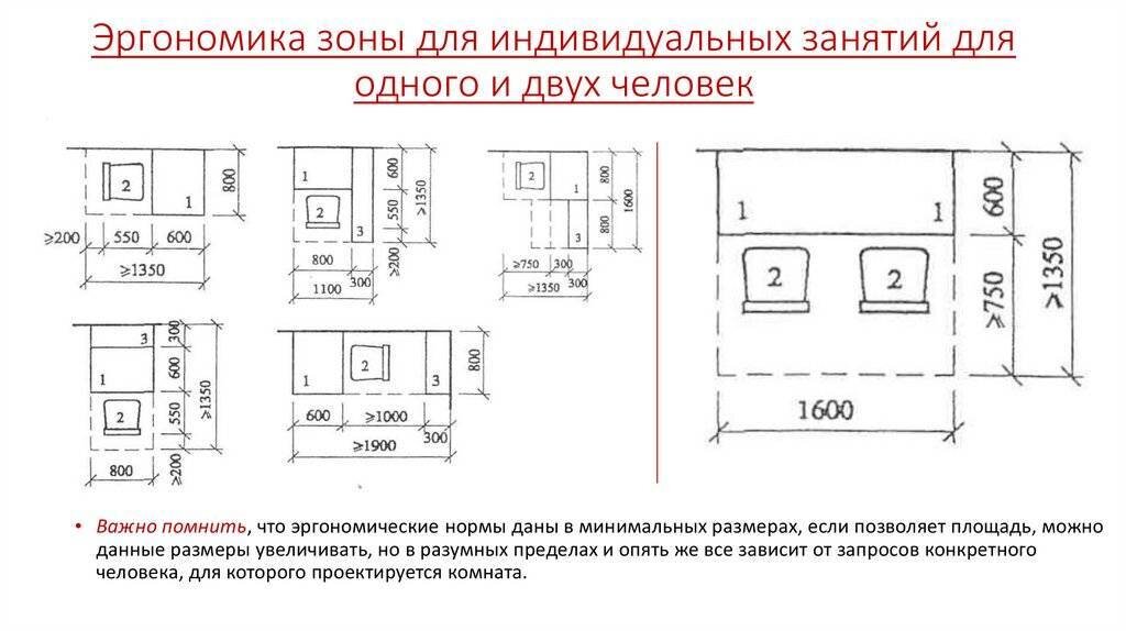 Эргономика письменный стол размеры