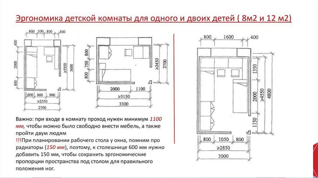 Минимальная ширина комнаты