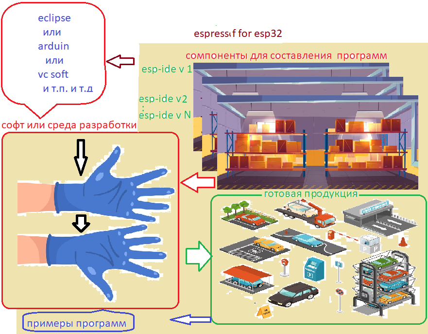 Структурная организация софта😁 которая поможет обеспечить вам эффективное его  использование и понять как всё работает