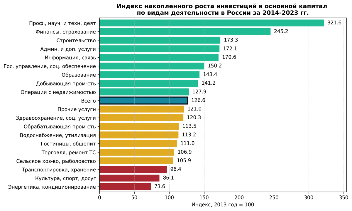 От СССР до России: Инвестиции и капитал как ключ к экономическому прогрессу  — уроки прошлого и вызовы будущего | Нескучная экономика | Дзен