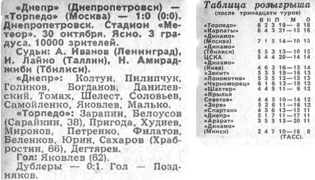 "Советский спорт", № 256 (8866), воскресенье, 31 октября 1976 г. С. 1. Коллаж автора ИстАрх.