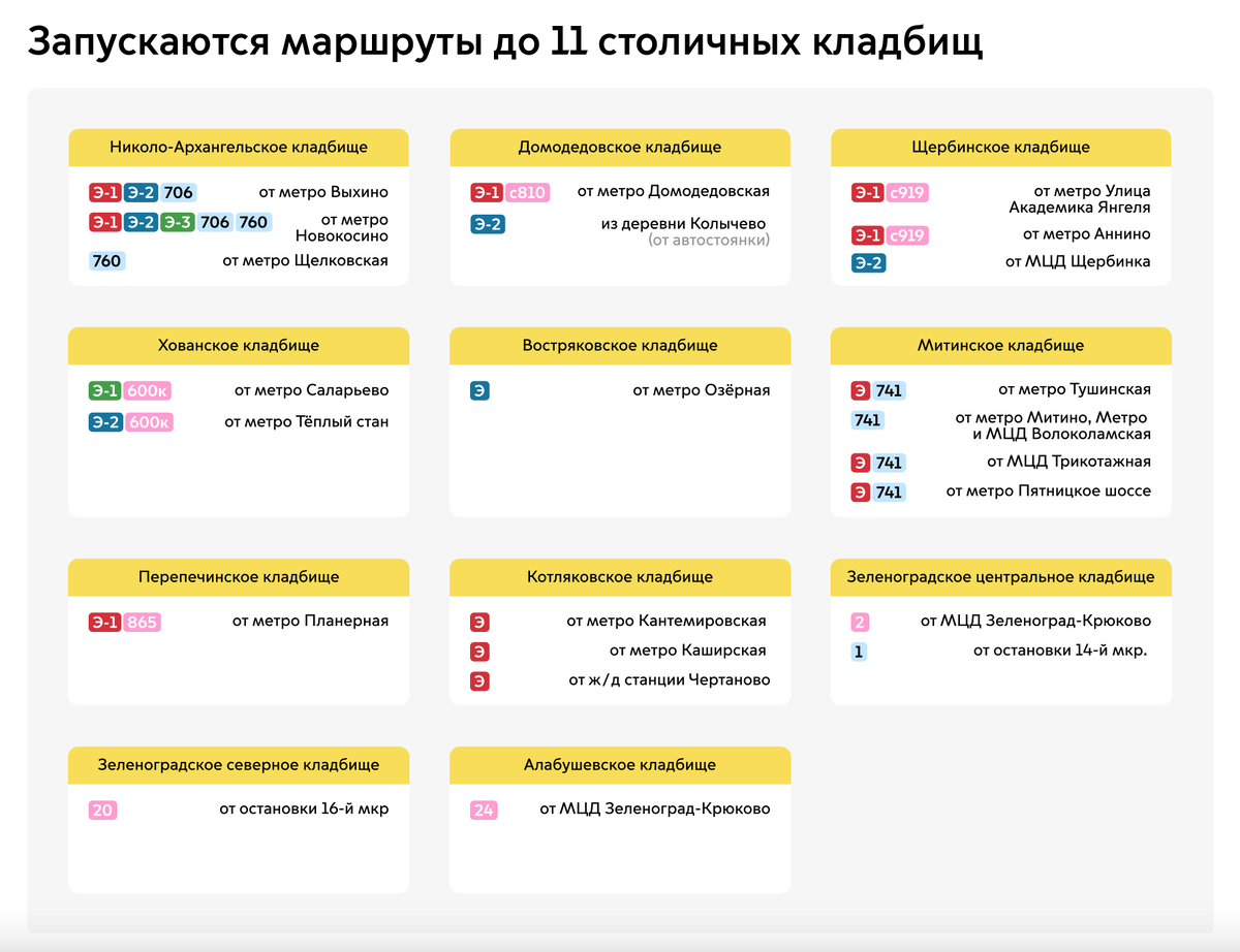 Лента новостей о строительстве новых объектов инфраструктуры Москвы на 14  мая 2024 г. | Развитие Метрополитена в Москве | Дзен