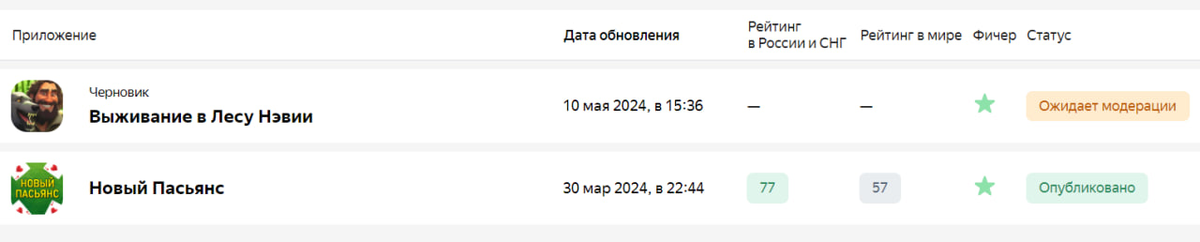 Мне даже не верится, что у меня в консоли наконец-то скоро будет две игры! :) А ведь у кого-то их по 30! :)