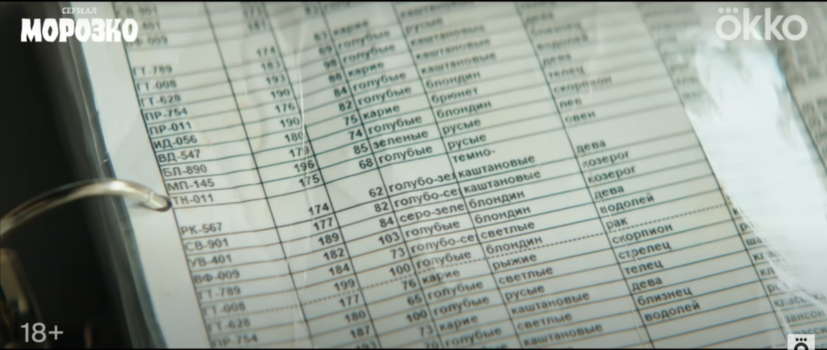 Таблица доноров для ЭКО. Кадр из трейлера сериала из открытых источников