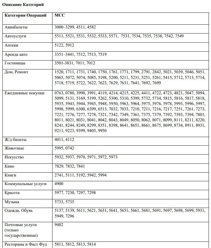 Дебетовая «Моя карта» от Почта Банка с кэшбэком до 5% в выбранных ...