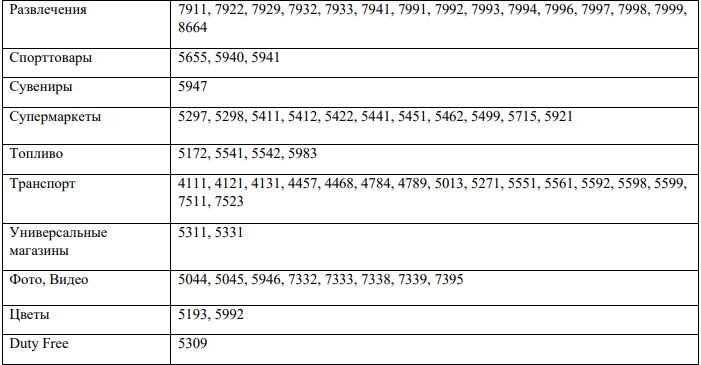 Дебетовая «Моя карта» от Почта Банка с кэшбэком до 5% в выбранных ...