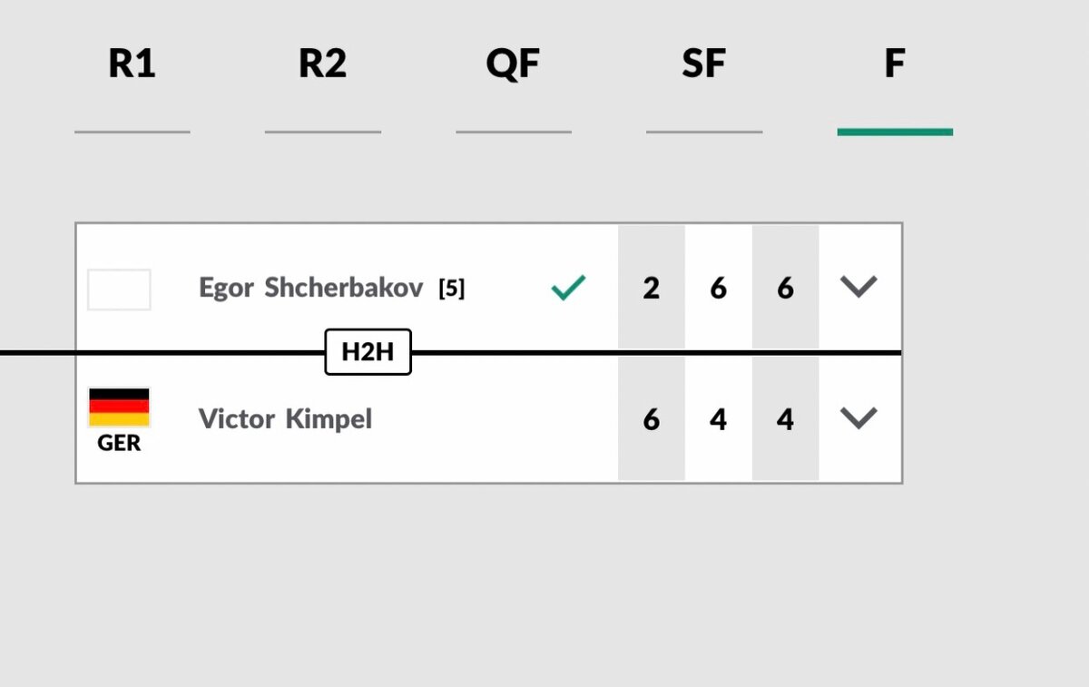    Ивановец стал победителем в турнире по теннису