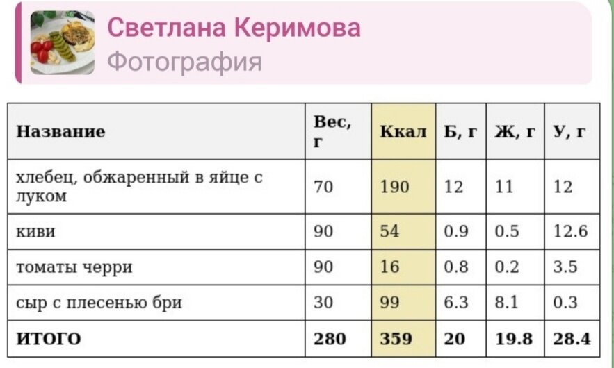 Калорийность 9 стола