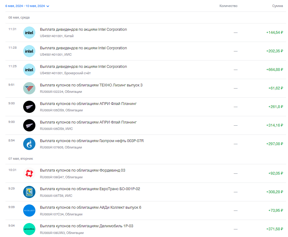 выплаты дивидендов и купонов