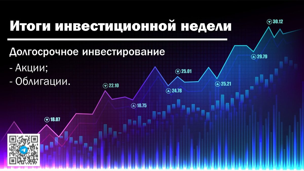 Недельный отчёт по долгосрочному инвестированию. Неделя 19/52