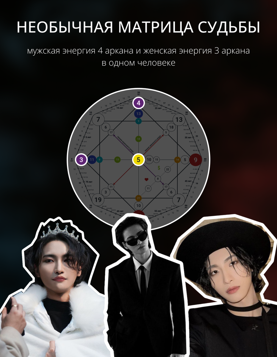 Матрица судьбы Пак Сонхва