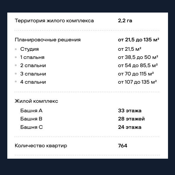 Цены на квартиры в ЖК SOKOLNIKI