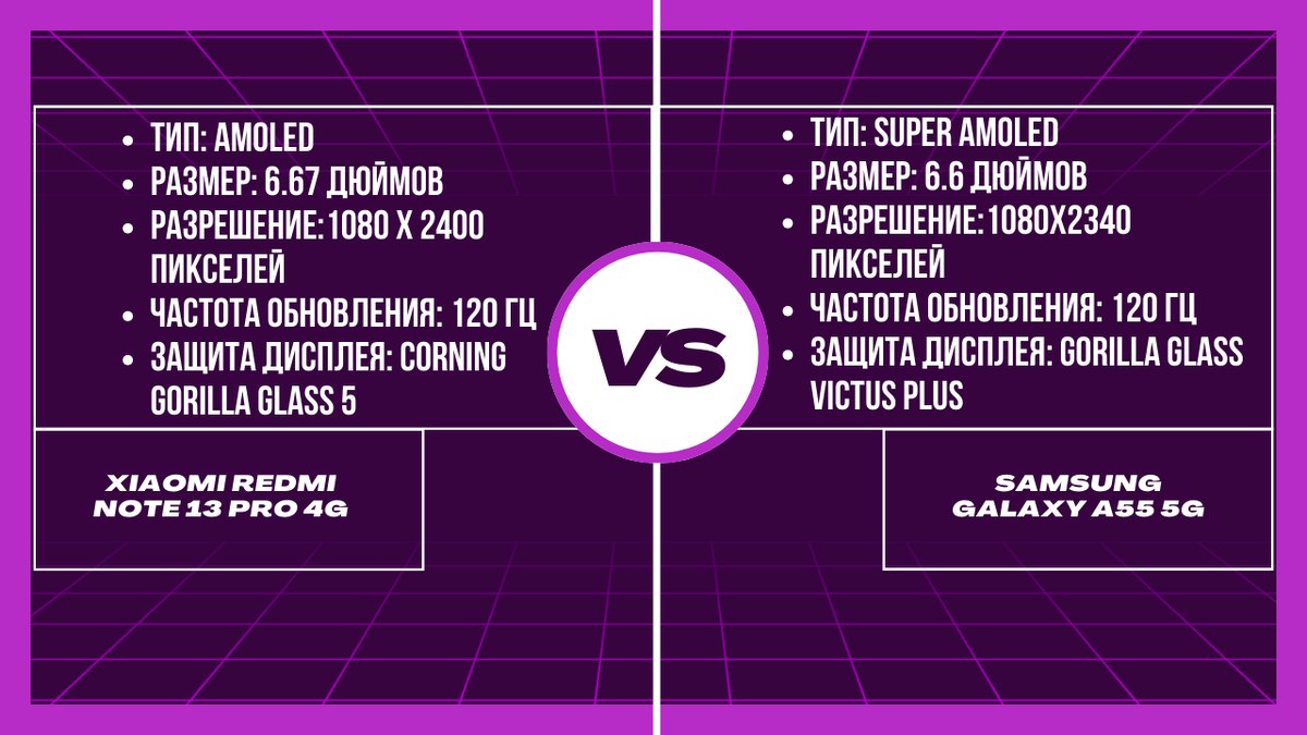 Технические характеристики экрана 