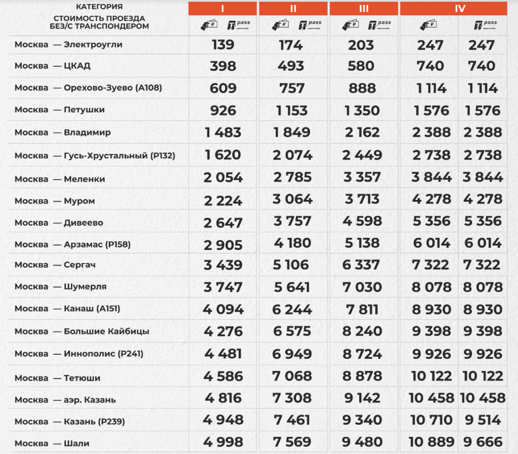 Трасса М-12 «Восток»: цена и впечатления | Творческая артель oTrip.ru | Дзен