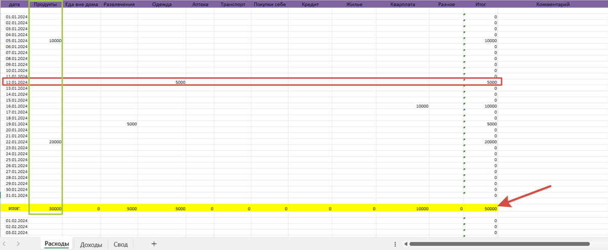 Вкладка Расходы