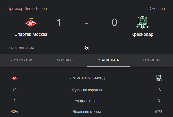 Наставник «быков» дал интервью, в котором высказался и сделал ряд заявлений после матча «Спартак» — «Краснодар». Что сказал Мурад Мусаев? Приветствую всех болельщиков и любителей российского футбола.-2