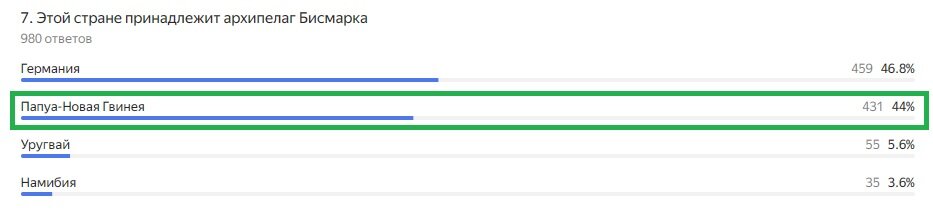 Правильный ответ: Папуа-Новая Гвинея