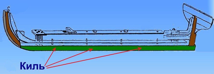 (Источник: Яндекс.Картинки+коллаж автора)