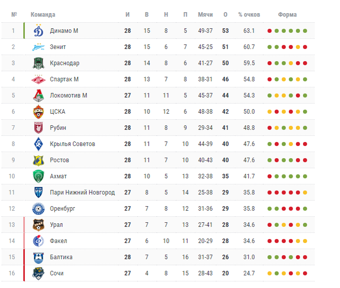 Изображение взято с просторов Интернета